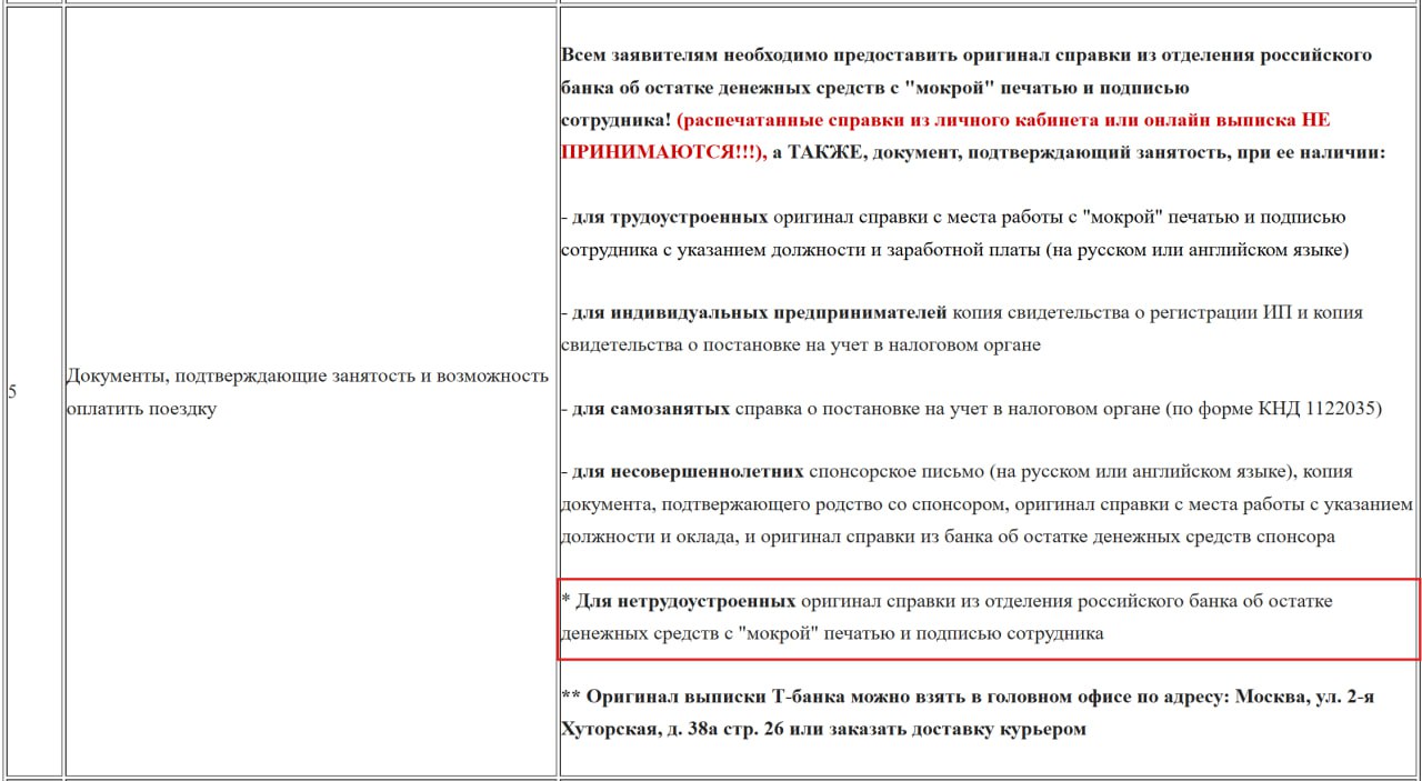 Посольство Японии снова сделало приятно — граждане РФ, не имеющие официальной работы, но имеющие денежные средства на поездку, могут  как, впрочем, и раньше  претендовать на получение визы, показав остатки на счетах:   Для нетрудоустроенных — оригинал справки из отделения российского банка об остатке денежных средств с "мокрой" печатью и подписью сотрудника  На практике изменилась только официальная формулировка. Ранее п.5 списка объединял несовершеннолетних и нетрудоустроенных и предлагал обоим предоставить спонсорское письмо и справку о наличии средств у спонсора, однако тем, кто "спонсировал" сам себя, в визе тоже не отказывали.  Напоминаем, что визу Японии делают бесплатно и всего за 4 дня: — Общая информация и FAQ — Список документов