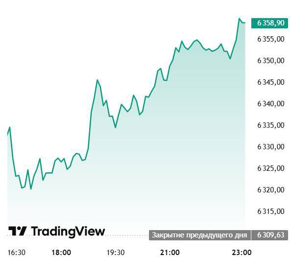 Американский S&P500 обновил исторический максимум  MDK Money