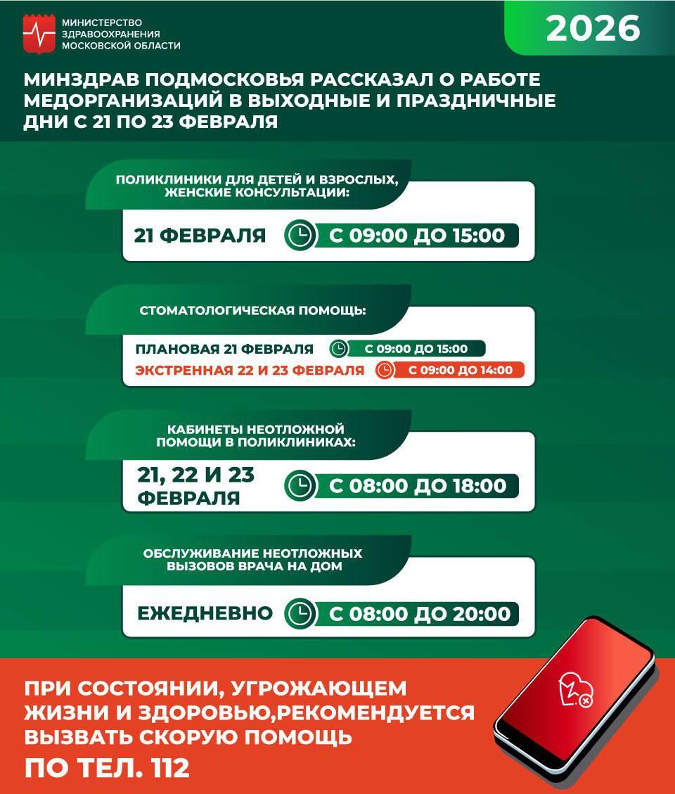 Министерство здравоохранения Московской области опубликовало график работы медучреждений в предстоящие выходные дни приуроченные к празднованию Дня защитника Отечества Согласно информации ведомства поликлиники для взрослых и детей а также стоматологические клиники и женские консультации примут пациентов на плановый прием 21 февраля с 9 00 до 15 00 Для обеспечения доступности медицинской помощи в любой момент кабинеты неотложной помощи во всех поликлиниках будут функционировать с 8 00 до 18 00 на протяжении всех праздничных дней с 21 по 23 февраля Кроме того будет организовано дежурство бригад скорой помощи для выезда на дом с 8 00 до 20 00 ежедневно Как отметил министр здравоохранения Московской области Максим Забелин стационарные отделения больниц и служба скорой помощи продолжат работу в обычном круглосуточном режиме