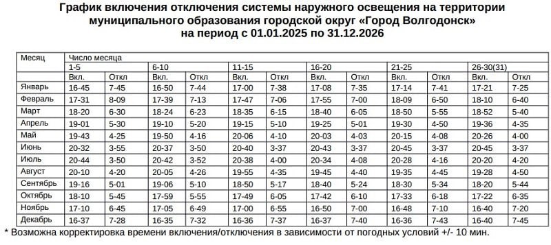 График освещения улиц электрическим светом утвердили в Волгодонске  7 февраля уличное освещение в городе должно быть отключено в 7:13, а зажгутся фонари в 17:39. Летом освещение планируется включать в самые длинные световые сутки в июне в 20:44, а выключать — в 3:35.В зависимости от погодных условий возможна корректировка включения фонарей в пределах 10 минут.   ‍ Работа  Авто    Глэмпинг