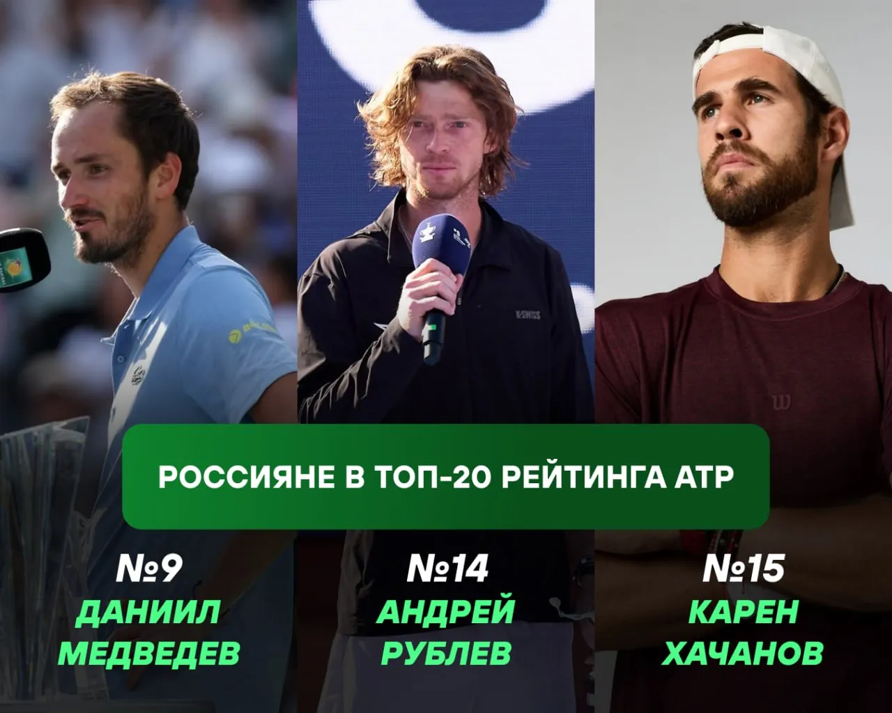 Даниил Медведев поднялся на девятое место в рейтинге ATP На прошлой неделе российский теннисист дошел до четвертого круга Мастерса в Мадриде А вот Андрей Рублев потерял два места расположившись на 14 й строчке Карен Хачанов проигравший в Мадриде в третьем раунде прибавил одну позицию в новом рейтинге Подписывайтесь на РИА Новости Спорт в Mакс