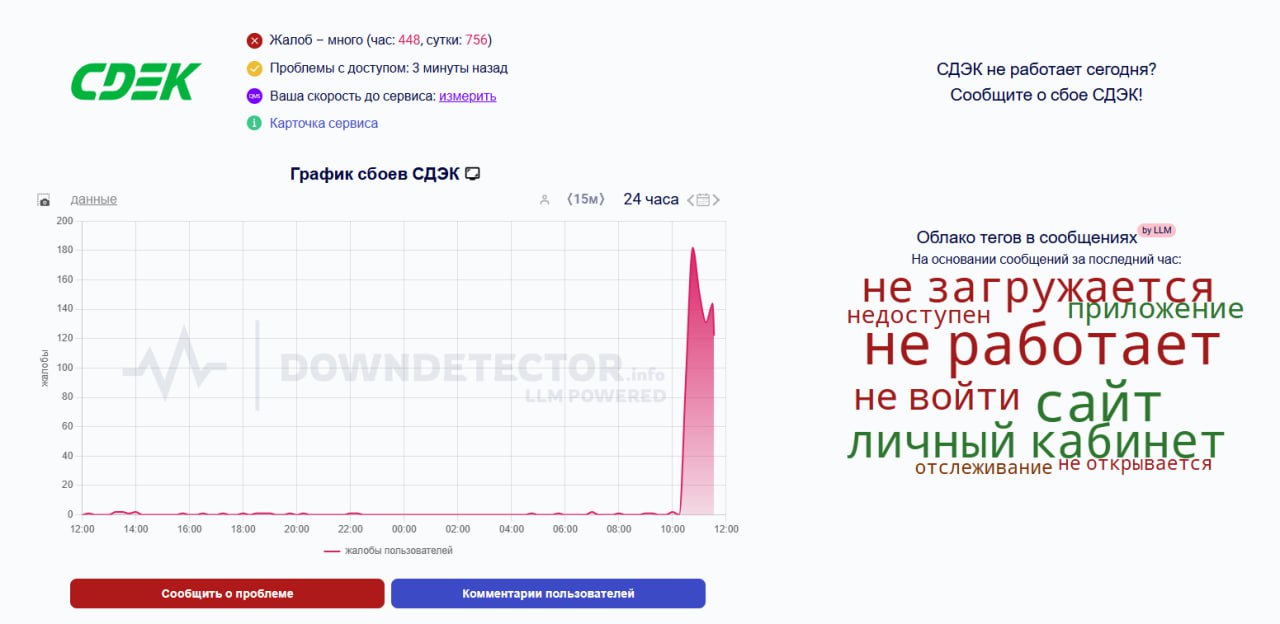 СДЭК сбоит: личный кабинет недоступен  Это подтверждает сервис Downdetector. Согласно графику, неполадки начались около 10:15 по Москве и сохраняется на момент написания материала. В основном жалобы на недоступность к личному кабинету поступают из Санкт-Петербурга, Адыгеи и Хабаровска.