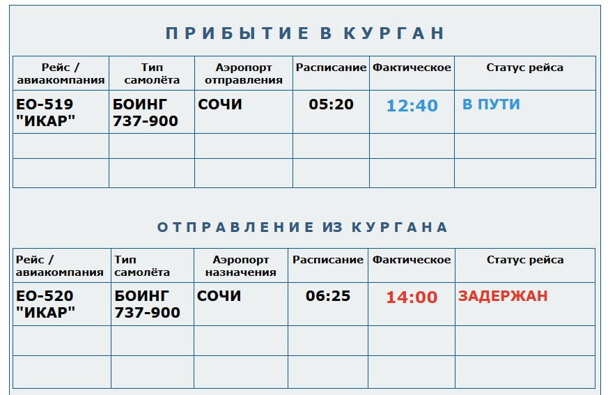 Сегодняшний рейс из Сочи в Курган задержался Это связано с временными ограничениями в аэропорту Сочи Самолёт вылетел позже запланированного времени Рейс из Кургана в Сочи тоже перенесли ГТРК Курган