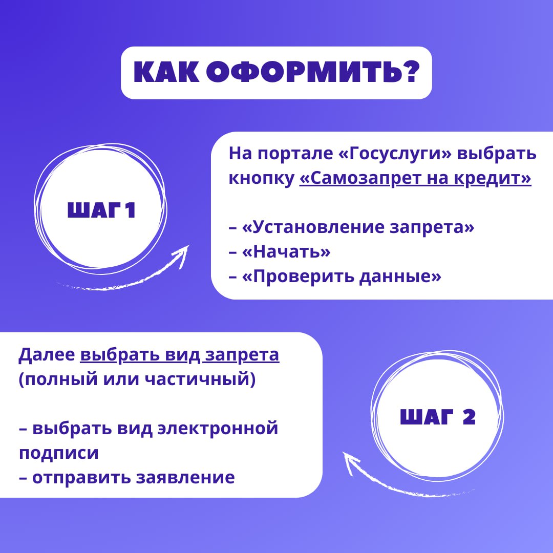 На Южном Урале самозапрет на кредиты оформили почти 300 тысяч человек   В Челябинской области 290 тысяч человек установили самозапрет на кредиты, при этом 14,1 тысячи написали заявление на его снятие.   В рейтинге из 50 регионов по популярности этой услуги  Южный Урал занял девятую строчку.   В карточках напоминаем, что такое самозапрет     / Прислать новость