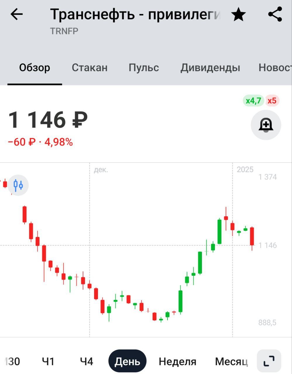 Транснефть на год раньше срока завершила расширение нефтепровода в направлении порта Приморск — Токарев   Вот что рост налогов животворящий делает!