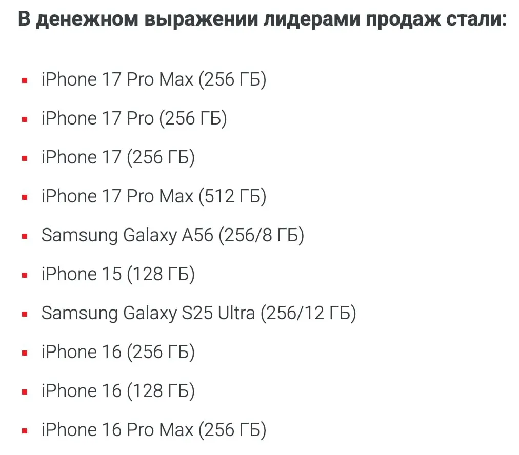 Средняя цена смартфона в РФ составила 25 7 тысячи рублей По данным М Видео за первый квартал 2026 года было 5 6 млн смартфонов на сумму 144 млрд рублей Средняя стоимость смартфона наоборот увеличилась на 1 составив 25 7 тысячи рублей В количественном выражении самыми популярными брендами стали Redmi Samsung realme и Tecno В денежном выражении лидирует Apple Мой Компьютер