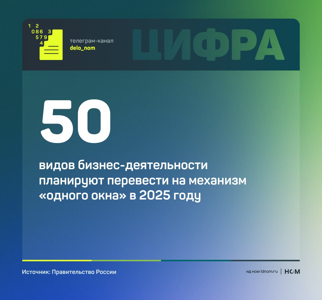 Бизнесу станет проще получать разрешительные документы Правительство масштабирует эксперимент по внедрению механизма подачи комплексных заявлений на разрешительные документы. Теперь предприниматели смогут оформить пакет взаимосвязанных разрешений через «Госуслуги» — в рамках одного обращения. На первом этапе новая система применяется для отдельных видов деятельности. Вместо подачи заявлений в несколько ведомств и отслеживания каждого этапа отдельно, предприниматель заполняет единое заявление, а данные автоматически распределяются по инстанциям. Среднее время подачи — около 10 минут. Комплект разрешений выдается в течение трех месяцев. В 2025 году планируется включить в этот механизм не менее 50 видов разрешительной деятельности. Следующим направлением, по данным Белого дома, может стать упрощенная выдача разрешений на строительство в границах особо охраняемых природных территорий. Комплексная подача документов призвана сократить административную нагрузку и ускорить запуск бизнес-проектов. Уже сейчас благодаря реформе средний срок рассмотрения разрешений сократился с 43 до 19 дней, а количество требуемых документов — с 8 до 4. Механизм планируется закрепить законодательно: Минэкономики внесло соответствующие поправки ко второму чтению законопроекта об оптимизации и цифровизации разрешительной деятельности. Дело в цифрах