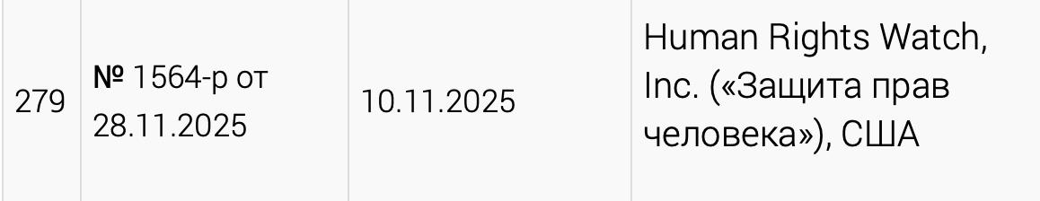 Human Rights Watch объявили нежелательной организацией Соответствующее решение принял Минюст