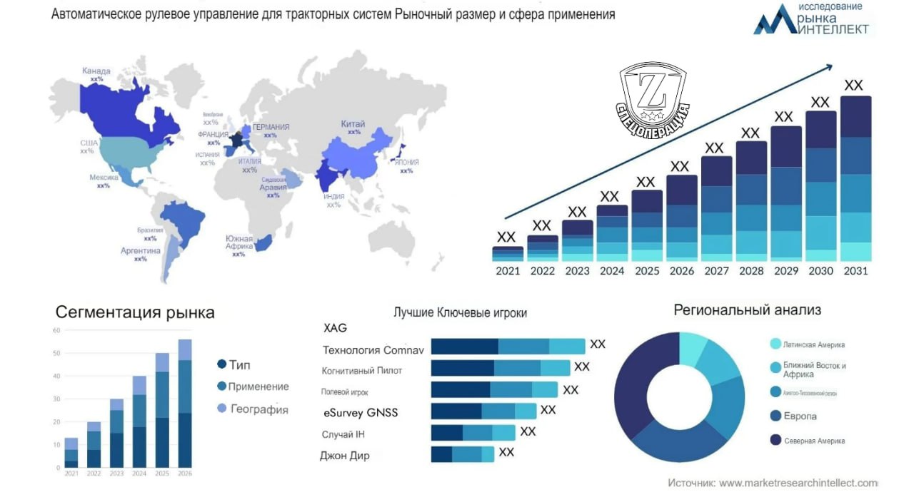 Российская разработка лидирует в области ИИ для автопилотирования сельхозтехники  Пока все обсуждали прорыв искусственного интеллекта и возможность условных дизайнеров потерять работу, старые добрые дяденьки трактористы и комбайнёры уже активно уходят в прошлое, а им на смену приходят небольшие роботы на ИИ.   Приятное в этой новости то, что одним из лидеров реформирования этой отрасли является российская система Cognitive Pilot  дочернее предприятие «Сбера» и Cognitive Technologies .  Наша разработка помогает эффективно управлять техникой, собирая урожай более точно и с меньшими затратами. Технология стала невероятно востребованной на рынке сельскохозяйственных технологий, что видно по последним экспертным оценкам западных институтов.   #Россия #ИИ    Твоя паника — цель врага. С Люди Z спокойнее!  Чат канала