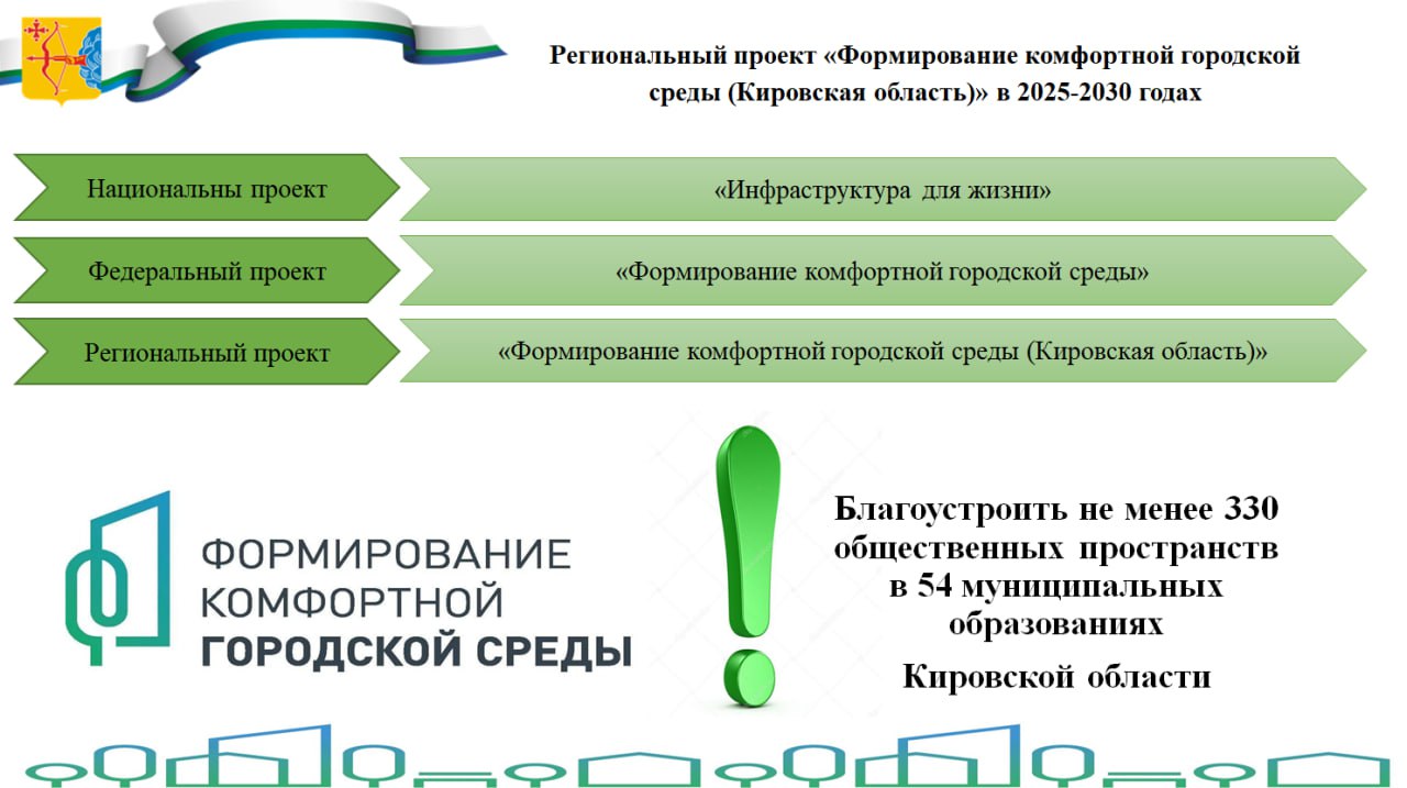 Владимир Климентовский, министр энергетики и ЖКХ: — С 2025 года реализация регионального проекта продолжается в рамках нового национального проекта «Инфраструктура для жизни».   В рамках регионального проекта в период с 2025 по 2030 год планируется благоустроить не менее 330 общественных пространств в муниципальных образованиях области и реализовать мероприятия по благоустройству общественных территорий муниципальных образований, чьи проекты признаны либо будут признаны победителями Всероссийского конкурса лучших проектов создания комфортной городской среды.   По итогам проведения голосования в 2024 году жителями Кировской области для реализации в 2025 году определено 61 общественное пространство в 54 населенных пунктах муниципальных образований области.