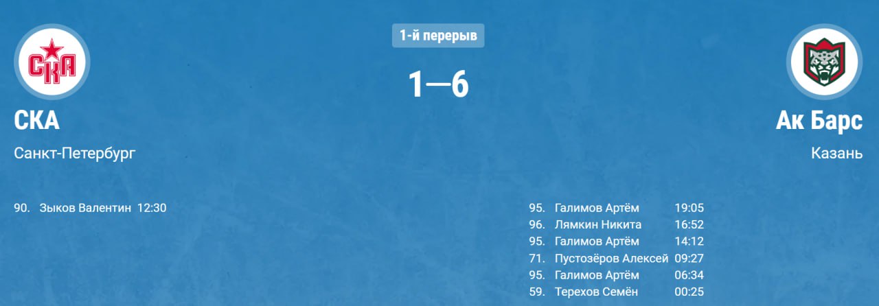СКА пропустил шесть шайб в первом периоде матча КХЛ с «Ак Барсом».  При этом после трех пропущенных шайб главный тренер СКА Роман Ротенберг сменил вратаря — вместо Артемия Плешкова вышел Павел Мойсевич.