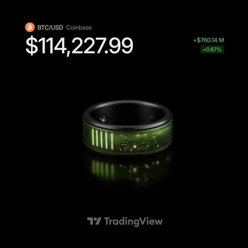 TradingView анонсирует кольцо Moodring для криптотрейдеров