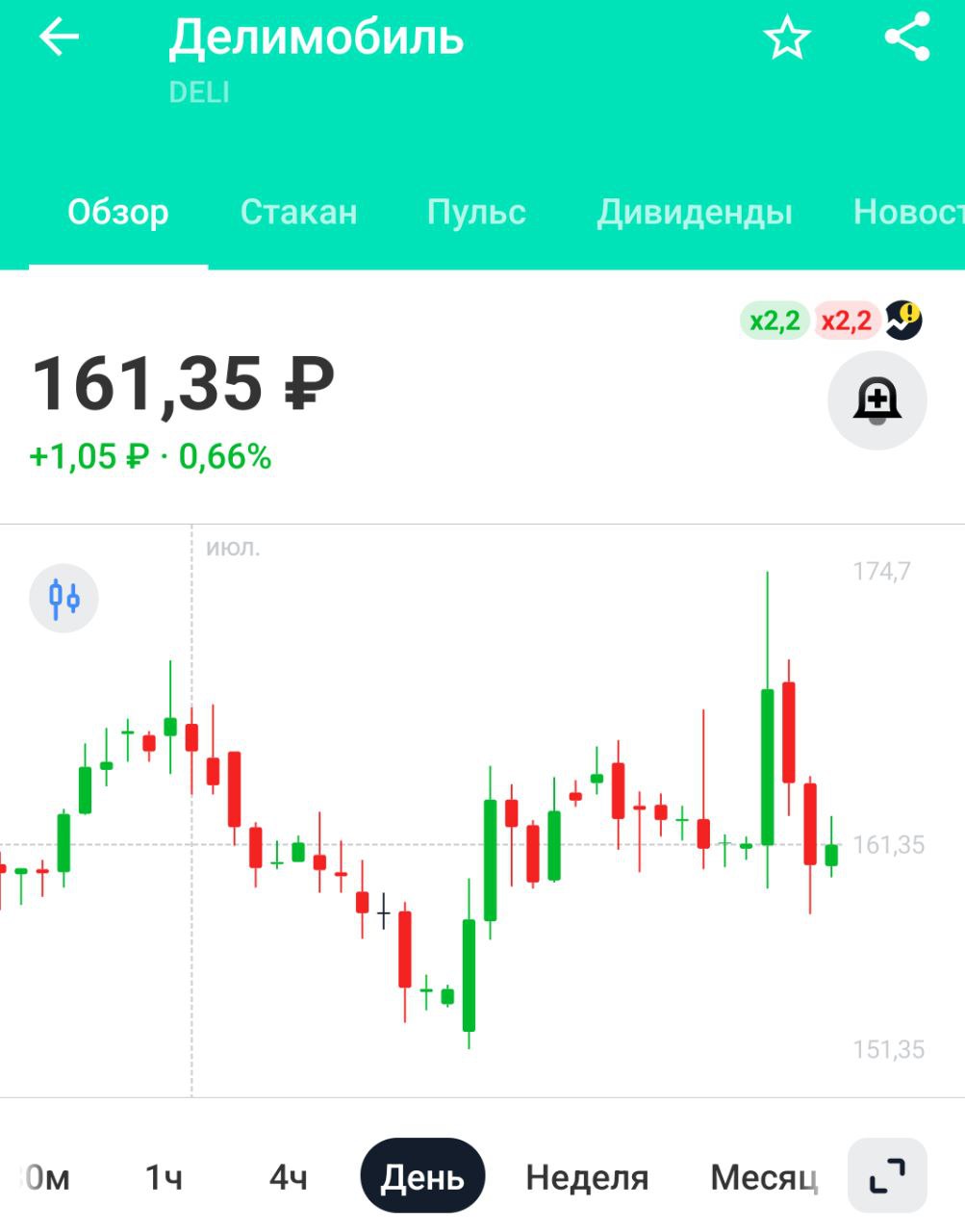 Автопарк "Делимобиля" в I полугодии вырос на 4%, до 30,8 тыс. авто    Автопарк есть, толку нет. Отчёты оставляют желать лучшего