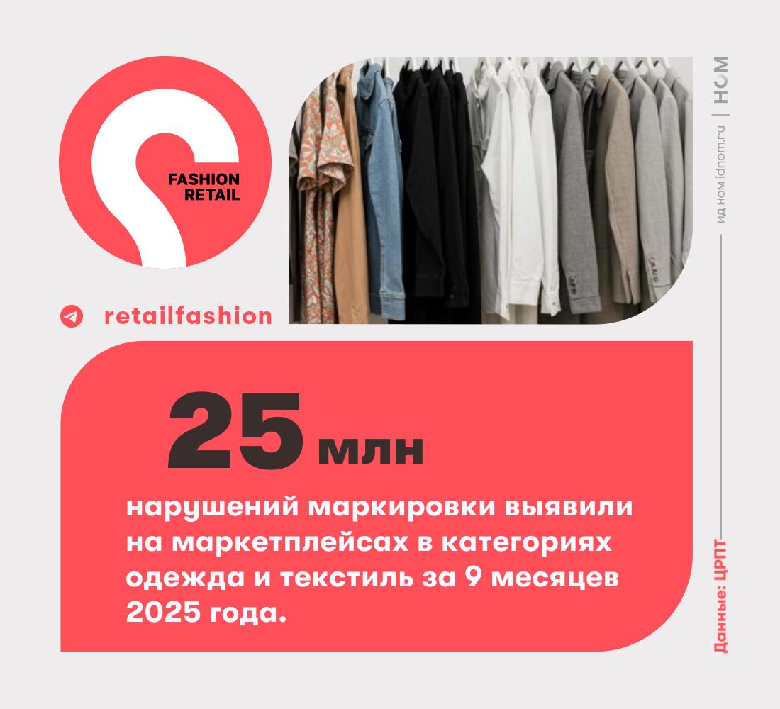 Около 25 млн нарушений маркировки выявили на маркетплейсах и это только одежда и текстиль Среди основных нарушений продажа товаров с признаками контрафакта Одежда и текстиль стали самыми контрафактными категориями в которых ЦРПТ зафиксировал нарушения за 9 месяцев 2025 года На втором месте молочка а на а третьем обувь с 7 миллионами нарушений Это наиболее чувствительные сегменты товары которые люди используют ежедневно отмечают в ЦРПТ Кроме этого с 2024 по 2025 гг маркетплейсам передали около 4 тысяч обращений покупателей в 70 из которых площадки урегулировали вопросы с продавцами а в остальных штрафовали или блокировали карточки При этом общий показатель нарушений снизился на 30 за год По отдельным категориям данными не делятся   Fashion retail