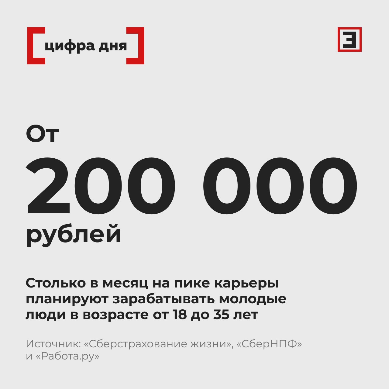 Каждый третий среди молодежи в России мечтает о зарплате в 200 тыс. рублей  Каждый третий  33%  опрошенный россиянин в возрасте от 18 до 35 лет планирует зарабатывать от 200 тыс. руб. в месяц на пике карьеры, следует из опросов компаний «Сберстрахование жизни», «СберНПФ» и «Работы.ру».  Средний доход молодежи в России:    22% — от 51 тыс. до 81 тыс. руб.;  24% — от 81 тыс. до 101 тыс. руб.;  27% — до 50 тыс. руб.;  27% — более 101 тыс. руб.  По мнению» большинства опрошенных, пик карьеры приходится на возраст от 36 до 44 лет. 28% хотели бы зарабатывать в этот период от 400-500 тыс. руб. в месяц. 24% расчитывают на заработок от 100 тыс. руб., а 16% надеются на доход от 300 тыс. руб.    Все эксперты здесь