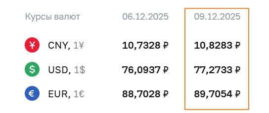 ЦБ поднял курс доллара после выходных более чем на рубль e magic