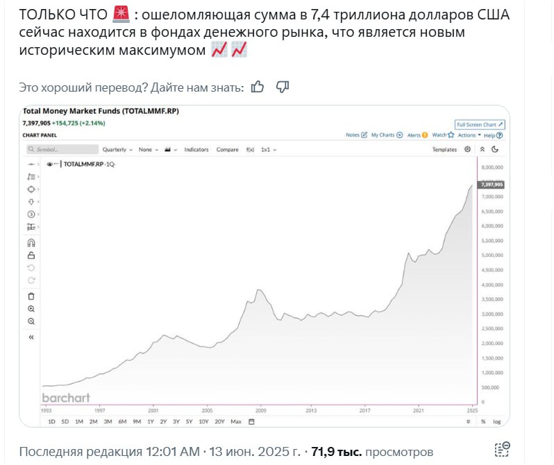 Пишут, что количество средств в фондах денежного рынка достигло исторического максимума - более 7 триллионов. Из них менее половины в казначейских краткосрочных векселях. Остальные в других банковских инструментах. Когда ФРС начнет снижать ставки - то они начнут перетекать в другие более доходные инструменты. Вполне возможен переток значительной части этих средств в более доходные долгосрочные казначейские облигации примерно 2 триллиона или вообще на фондовый рынок в акции примерно 1.5 триллиона . Так что думаю, на это собственно и расчет В общем не все так однозначно