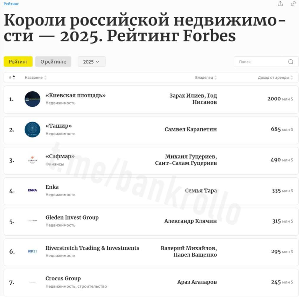 Азербайджанцы и армяне стали королями российской недвижимости — Forbes.