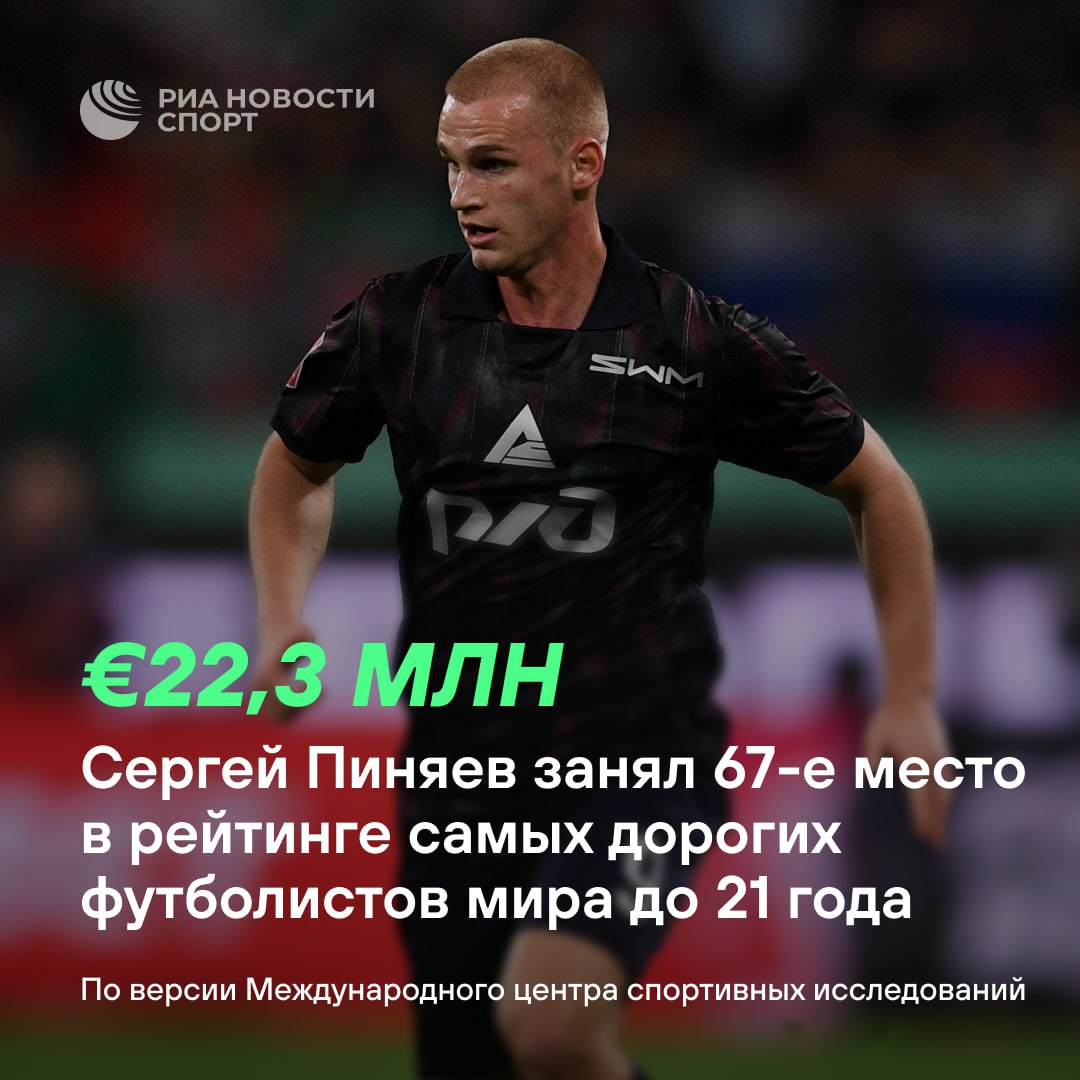 Пиняев — в топ-100 самых дорогих игроков до 21 года  Сергей занял 67-е место в рейтинге от CIES. Ну а лидера вы наверняка легко угадаете: это Ламин Ямаль  180,9 млн евро .  #футбол