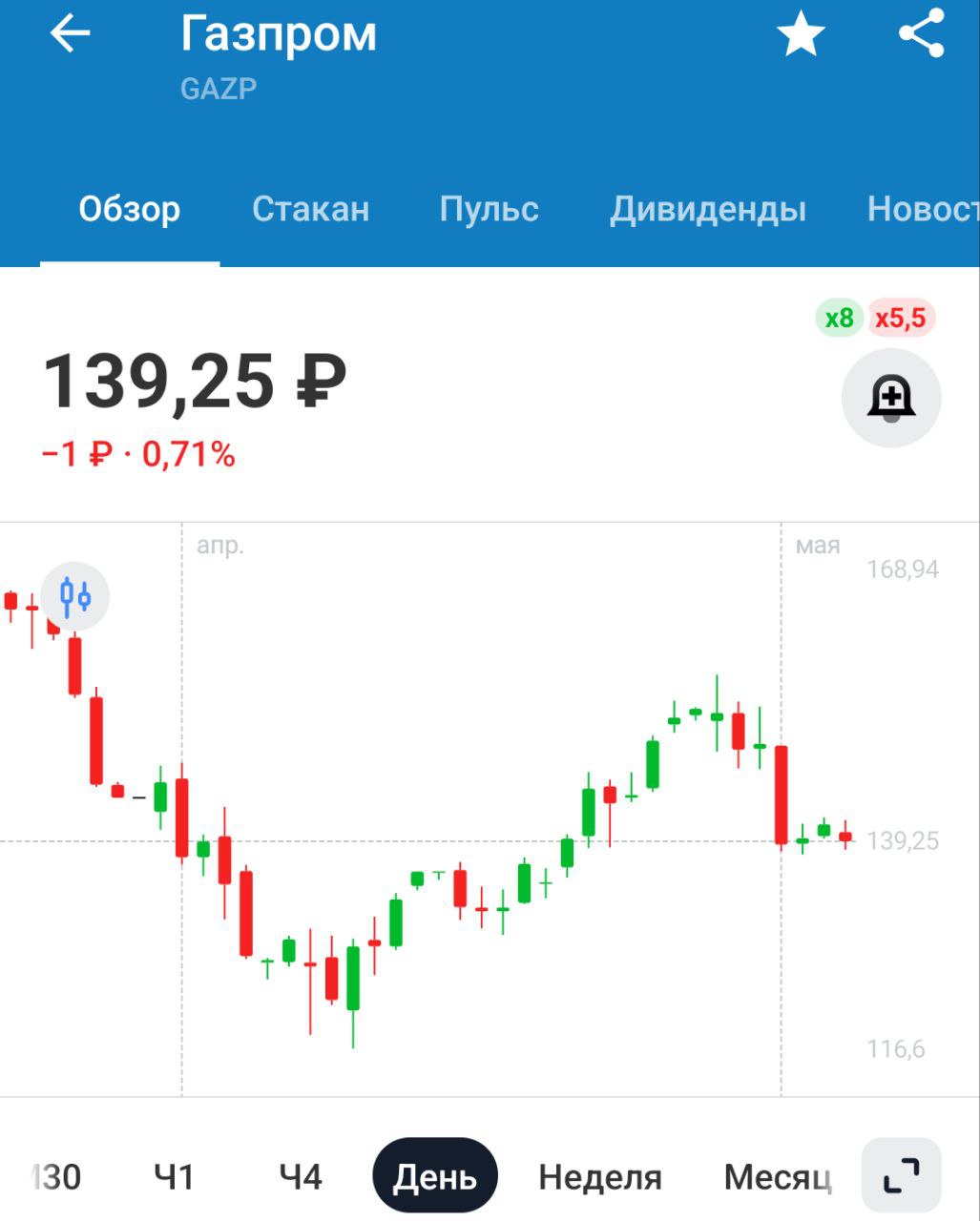 ЕС стремится разорвать оставшиеся газовые связи с Россией, но юридические возможности ограничены — Reuters Контракты с Газпромом включают условия «бери или плати», согласно которым покупатели, отказывающиеся от поставок газа, всё равно должны оплатить до 95% от законтрактованных объёмов Для Газпрома негатив, хоть и ожидаемо, постоянно об этом говорят