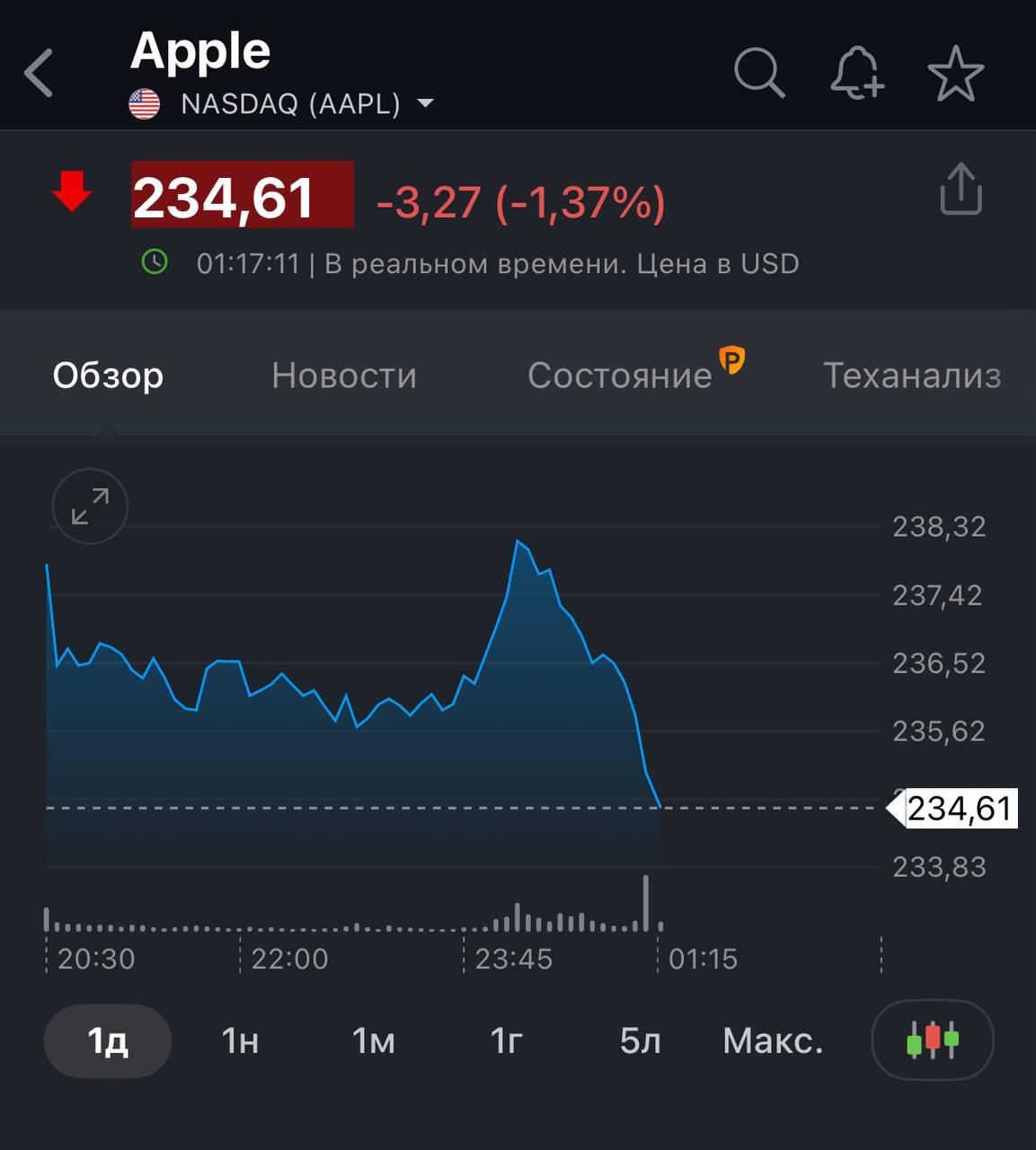 Акции Apple начали падать после презентации новых гаджетов Новости Дня