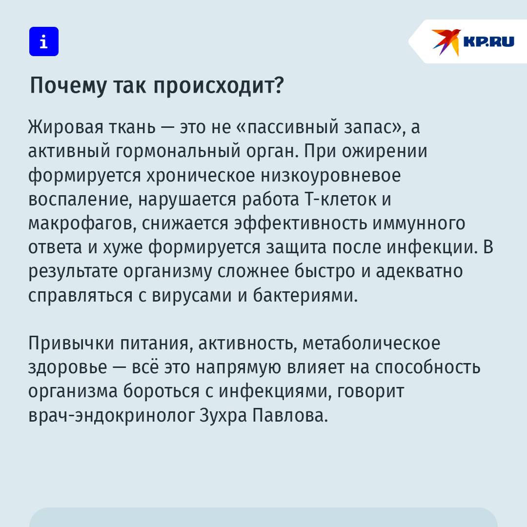 Каждая десятая смерть от инфекционных заболеваний оказалась связана с ожирением это 600 тысяч человек в год Ожирение хорошо известно как фактор риска развития метаболического синдрома диабета сердечно сосудистых заболеваний и многих других хронических состояний Однако новое крупное исследование опубликованное в The Lancet показало что избыточный вес это ещё и серьёзный фактор риска при инфекциях Ученые изучили данные более 540 тыс человек участвовавших в крупных когортных исследованиях Вот что было обнаружено Люди с ожирением ИМТ 30 на 70 чаще сталкиваются с тяжёлым течением инфекций госпитализация или смерть по сравнению с теми у кого нормальный вес Чем выше ИМТ тем выше риск у людей с тяжёлым ожирением ИМТ 40 риск может быть в 3 раза выше При моделировании на основе данных глобальной смертности учёные оценили что 10 всех смертей от инфекций в мире могли быть связаны с ожирением в 2023 году это примерно 0 6 млн человек  Избыточный вес ослабляет защиту организма делая последствия даже обычной инфекции более тяжёлыми Почему так происходит Объяснила врач эндокринолог Зухра Павлова Подробнее в нашей карточке   Подписаться