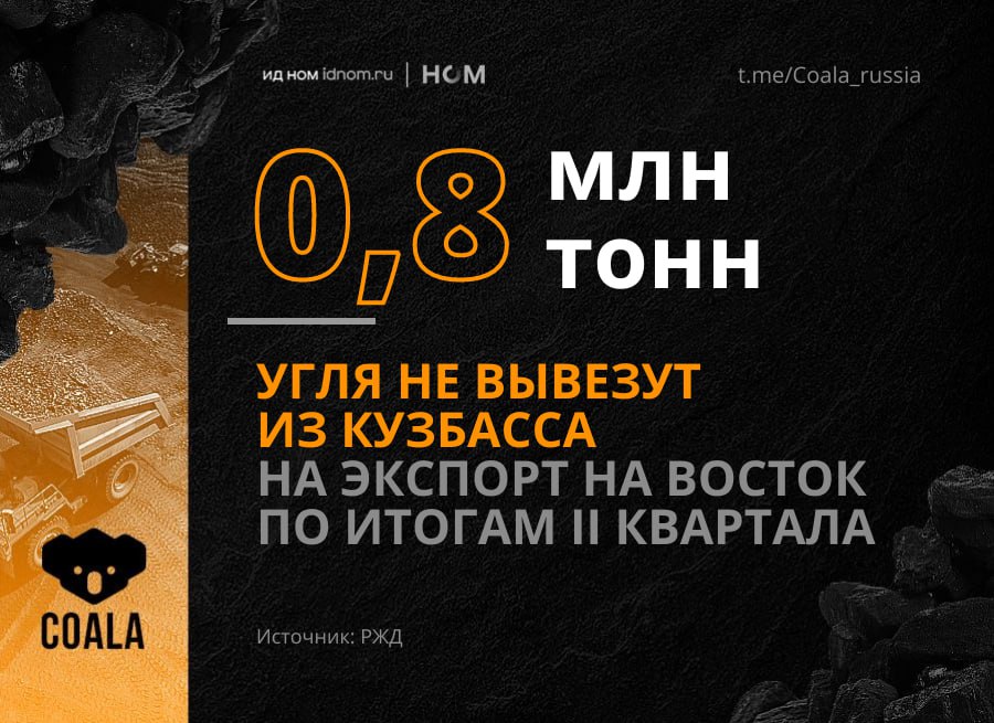 В РЖД недовольны угольщиками. В восточном направлении не удастся вывезти все запланированные и согласованные ранее объемы. Губернатор Кузбасса Илья Середюк заявил, что отставание составляет около 585 тыс. тонн. В РЖД же ожидают, что к концу квартала показатель составит 0,8 млн тонн. С инновационным парком, который должен был на 100% использоваться в вывозе на Восток с апреля, тоже есть проблемы. РЖД оценивает потери за II квартал в связи с нереализацией условия в 120 тыс. тонн. В монополии, как всегда, настаивают на хеджировании и прямых договорах с компаниями по принципу "вези или плати": Гарантом исполнения соглашения с РЖД является именно администрация Кемеровской области, сами грузоотправители никакой ответственности за непредъявление ранее оговоренного объема груза не несут. Coala