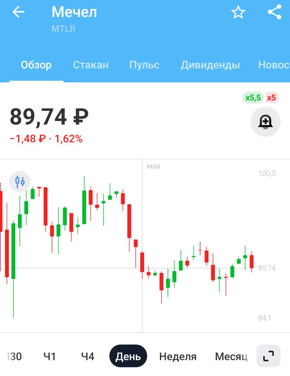 Угледобывающие предприятия Кемеровской области в январе-апреле 2025 года добыли 66,5 млн тонн угля, что на 4,9% меньше г/г Проблем с добычей нет. Проблемы с логистикой и экспортными ценами это касается всех отечественных угольщиков