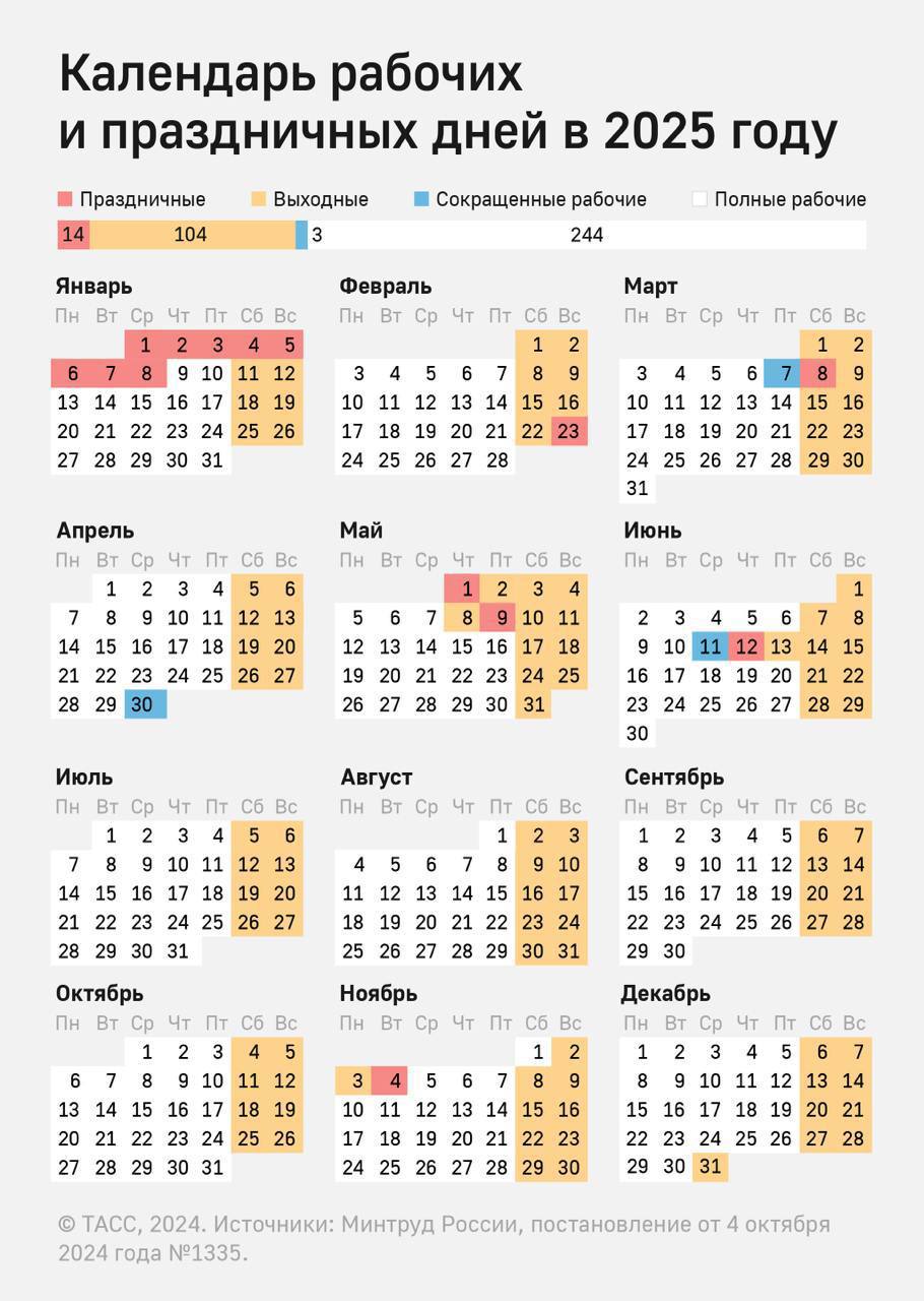 Нижегородцев ждет короткая трехдневная рабочая неделя В связи с празднованием Дня народного единства в начале ноября россиян ожидает трехдневная рабочая неделя mynnovgorod