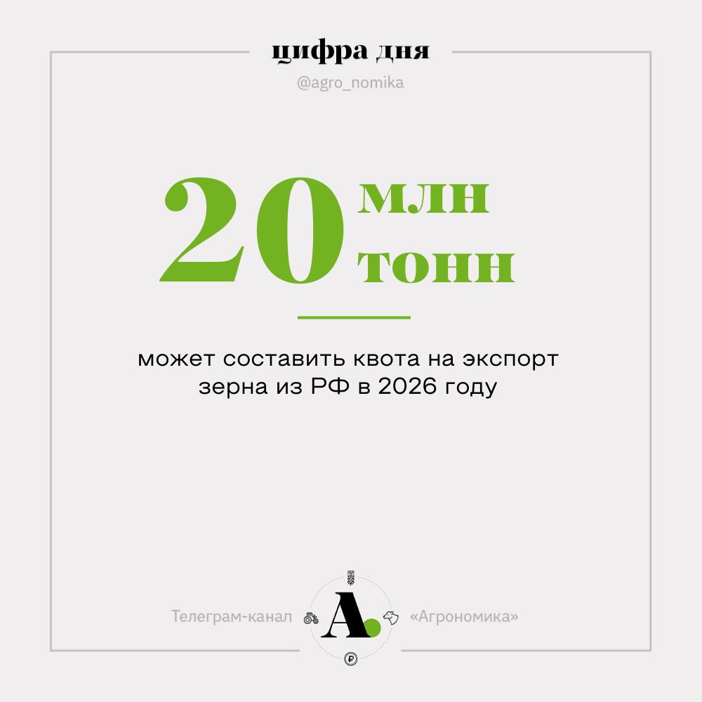 20 млн тонн может составить тарифная квота на экспорт зерна из России в 2026 году Об этом говорится в протоколе заседания подкомиссии по таможенно тарифному и нетарифному регулированию правительственной комиссии РФ есть в редакции Согласно документу подкомиссия одобрила установление с 15 февраля по 30 июня 2026 года тарифной квоты на экспорт пшеницы меслина ячменя и кукурузы в совокупном объеме 20 млн тонн На экспорт ржи предлагается нулевая квота Напомним в 2025 году квота на экспорт пшеницы из России составляла 10 6 млн тонн и экспортерам не удалось выбрать весь объем Квота на экспорт ячменя и кукурузы в текущем году была нулевой Кроме того регуляторы предлагают в 2026 году скорректировать механизм распределения квот между экспортерами и включить в исторический экспорт также поставки в другие страны ЕАЭС Минэку поручено внести соответствующий проект постановления в правительство РФ до 21 ноября До этого момента объем тарифной квоты может быть скорректирован в части региональных квот Агрономика