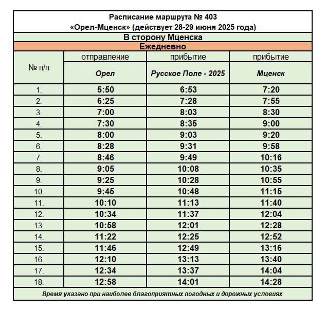 К месту проведения "Дня Русского поля" в Мценском районе запустят комфортабельный автобус! Транспорт будет ходить от Автовокзала Орла. Билеты платные, стоимость включает дорогу туда и обратно. Первый рейс в 9:30 Обратно в 14:00 Второй рейс в 13:00 Обратно в 21:00 . О стоимости и наличии мест можно узнать на сайте автовокзала. А еще ходит рейсовый автобус №403 «Орёл — Мценск». Расписание на 28 и 29 июня опубликовал «Организатор перевозок». Фото: "Организатор перевозок"