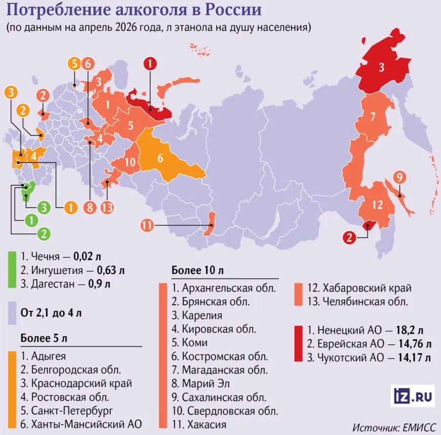 Хотя бы в одном Якутия не в числе лидеров Республика не входит в десятку самых пьющих регионов страны Более того жители Якутии стали на 20 меньше потреблять спиртных напитков В регионе на 17 4 снизилось число впервые зарегистрированных алкогольных психозов В целом потребление алкоголя в стране также значительно сократилась Это если верить Росстату Большая статья об этом опубликована в Известиях