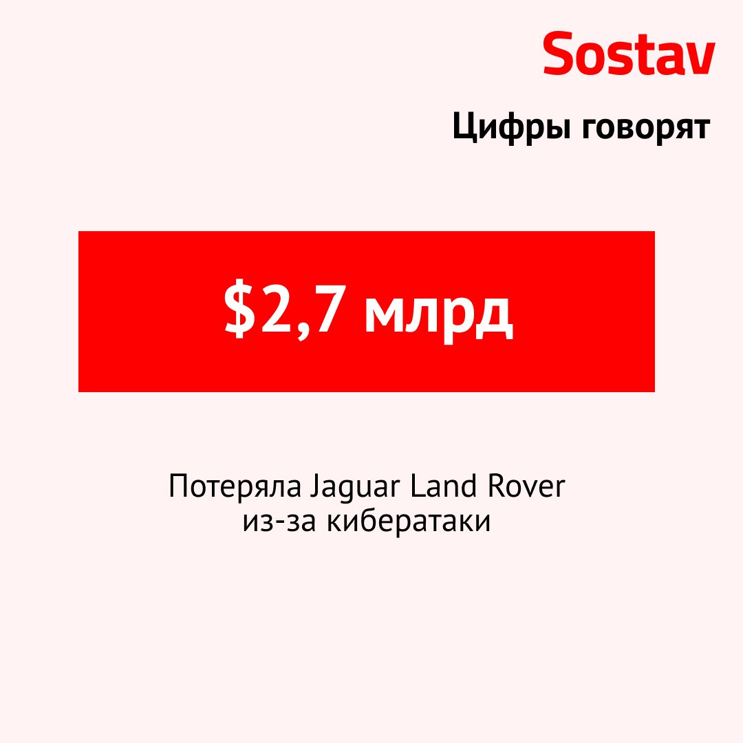 Кибератака на JLR стала самой дорогой в истории британского бизнеса Взлом привел к пяти неделям простоя заводов и нарушению цепочек поставок по всей Великобритании Аналитики предупреждают что сумма ущерба может вырасти если восстановление производственных мощностей займет больше времени чем ожидается Полное восстановление работы заводов ожидается не ранее января 2026 года Кибератака парализовавшая JLR с 31 августа также затронула заводы в Бразилии Индии Китае и Словакии По данным Национального центра кибербезопасности за атакой может стоять та же британская группа хакеров которая ранее вывела из строя сети Marks Spencer и Co Op Пожалуй лучший телеграм канал о маркетинге