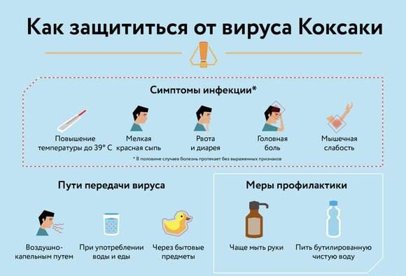 Вирус Коксаки вернулся Массово заражения детей по всей России Основные признаки болезни повышение температуры до 39 C боли в горле сыпь на руках ногах и во рту Чаще всего заражаются дети от 3 до 6 лет однако в группе риска остаются все дети до 10 лет Вирус распространяется через контакт воздушно капельным и оральным путём МоскВайб подписаться