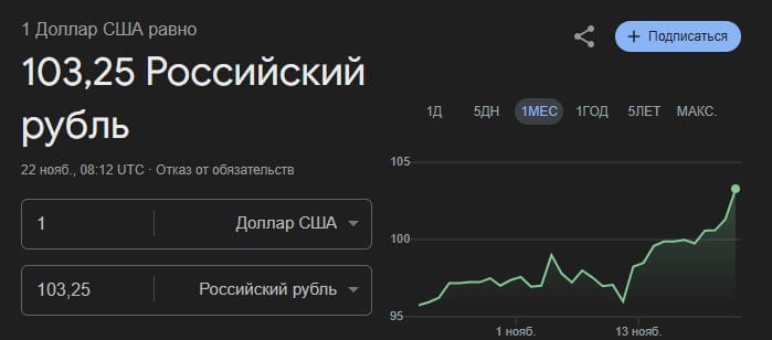 Доллар резко взлетел выше 103 рублей и продолжает расти — за несколько часов валюта выросла на 2 рубля   Подписаться — Пруфы   Лайт