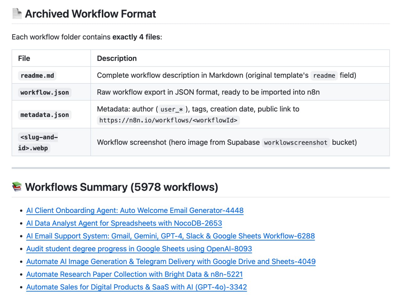 На GitHub собрали почти 6000 шаблонов для n8n На платформе GitHub теперь доступно около 6000 шаблонов для n8n которые позволяют быстро создать ИИ агента для любых нужд В коллекции представлены готовые боты для Telegram советчики по инвестициям ИИ для научных исследований и многое другое Эти инструменты помогут автоматизировать повседневные задачи как на работе так и в учебе Забираем по ссылке DeepTechNET Канал про тренды из мира IT технологий нейросетей и бизнеса