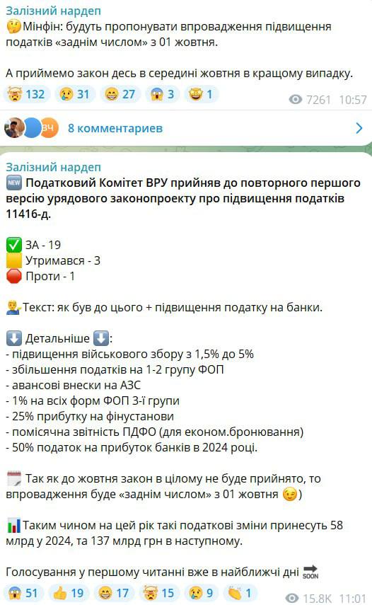 Налоги на Украине повысят с 1 октября "задним числом", сообщает местный нардеп Железняк  Главное изменение — военный сбор вырастет в три раза – с 1,5% до 5%;  Кроме того, вырастут налоги для ФОПов 1-2 групп;  Вводятся авансовые взносы по налогу на прибыль на АЗС;  Устанавливается 1% для всех форм ФОП 3 группы;  Вводятся налоги 25% на прибыль финучреждений и 50% на прибыль банков;  Чтобы не улизнуть от расплаты, отчетность НДФЛ нужно будет сдавать помесячно, а не ежеквартально.  Власти рассчитывают, что за счёт увеличения налоговой нагрузки в этом году бюджет получит 58 млрд гривен, а в следующем – 137 млрд гривен.