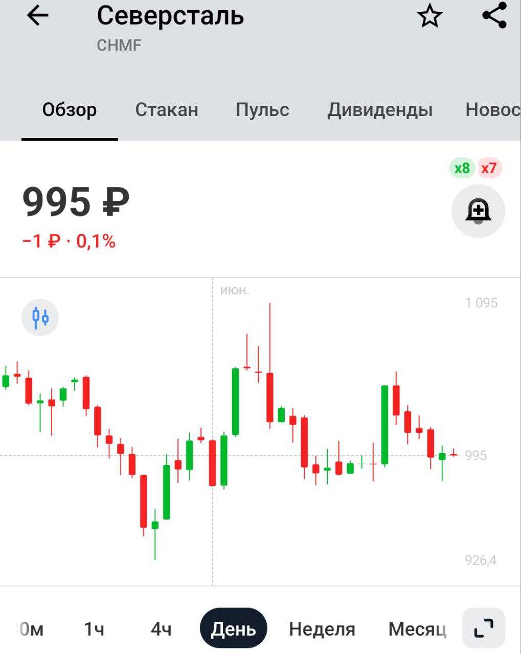 Цены на лом черных металлов опустились до минимумов за 3 года — ₽15,5 тыс. за тонну. Участники отрасли считают уровень критическим и предупреждают о рисках закрытия 30% ломозаготовительных предприятий — Ъ Ещё одна неприятная новость для сектора черной металлургии