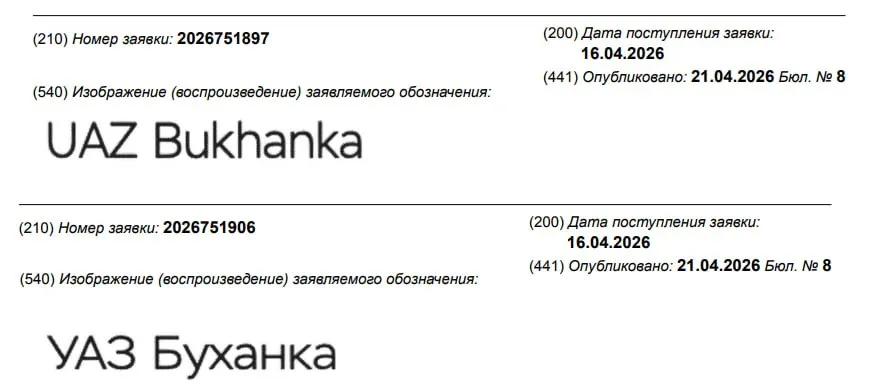 УАЗ впервые сделает словосочетание УАЗ Буханка официальным наименованием компания подала в Роспатент заявки на регистрацию соответствующей торговой марки в вариантах на кириллице и на латинице Уместно напомнить что на некоторых рынках дальнего зарубежья слово Bukhanka в качестве названия использовалось дистрибьюторами УАЗа для машин семейства СГР еще несколько лет назад Этот канал можно читать в MAX
