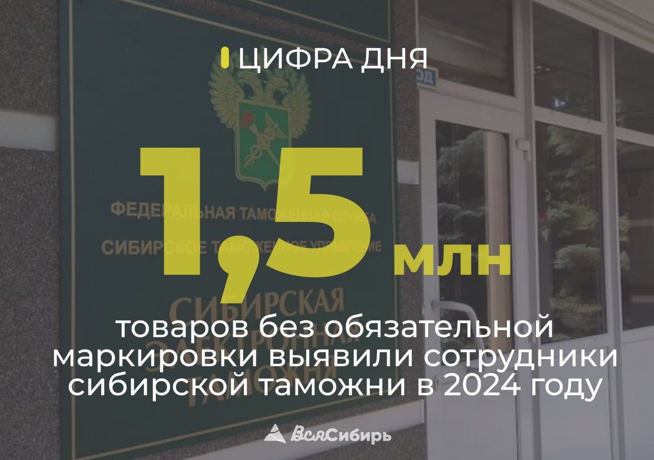 Более 1,5 млн товаров без обязательной маркировки выявили на внутреннем рынке сотрудники Сибирского таможенного управления в 2024 году. Кроме того, из незаконного оборота изъято свыше 480 кг запрещенных и контролируемых веществ, пресечено перемещение порядка 90 тыс. единиц контрафактной продукции.   Итоги работы ведомства и задачи на текущий год обсудили на встрече полпред Президента РФ в Сибири Анатолий Серышев и начальник управления Александр Ястребов.   По словам главы ведомства, увеличивается скорость документооборота: более 90% таможенных деклараций СФО выпускается в течение 4 часов, а выпуск «безрисковых» партий в прошлом году в среднем занимал менее получаса.   В июне внедрена технология автоматического выпуска лесоматериалов. Благодаря межведомственному электронному взаимодействию, в том числе с Рослесхозом, настроены эффективные алгоритмы проверки экспортируемых лесоматериалов.   Увеличивается объём торговли сибирских регионов с государствами-партнерами. Новые логистические схемы привели к росту поставок из стран ЕАЭС, в том числе импорт продовольственных поставок увеличился более чем на 30%.     Вся Сибирь   Подписаться  #новости