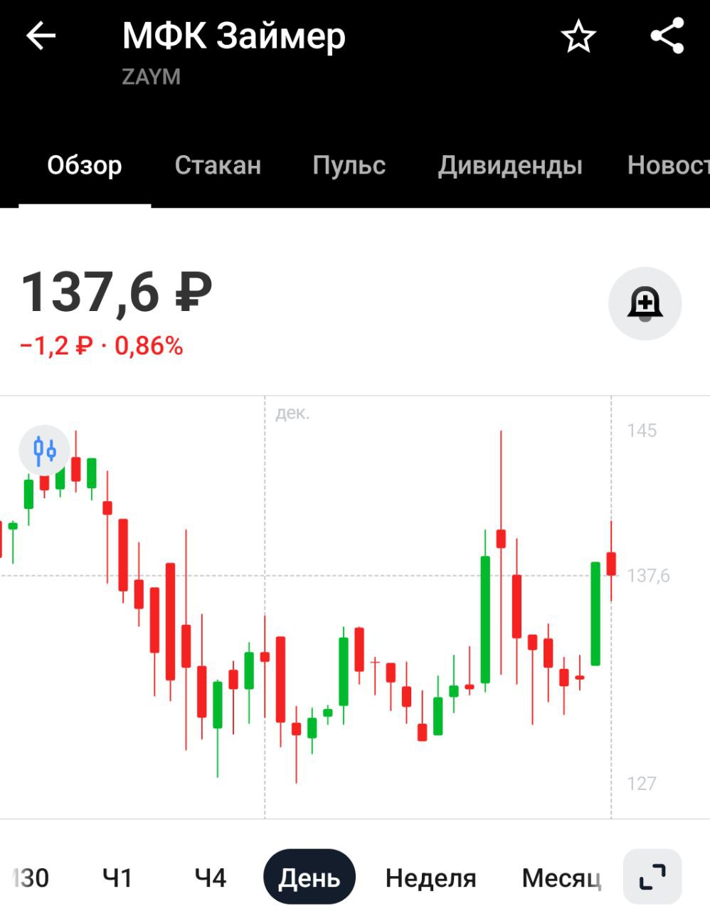 Спрос на микрозаймы в России в 2024г вырос на 36% г/г —  РИА Новости со ссылкой на Сравни.ру   Банки кредиты дают неохотно, вот люди и идут к МФО