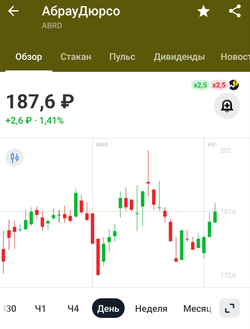 Дивиденды Абрау-Дюрсо СД Абрау-Дюрсо рекомендовал дивиденды за 2024 год в размере 5,01 руб/акция ДД 2,6% , ГОСА - 26 июня, отсечка - 7 июля 5,01 руб/акция и по 50 грамм!