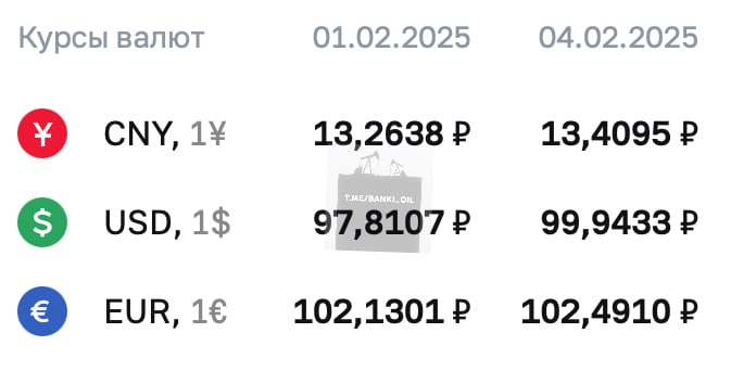 Доллар взлетел на два рубля и почти достиг 100 рублей по курсу ЦБ.