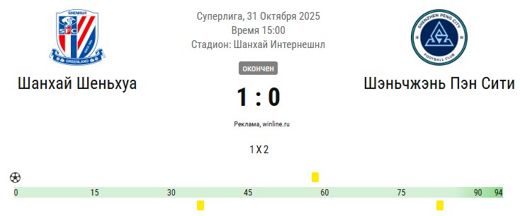 Интрига до последнего тура Шанхай Слуцкого победил и сохранил шансы на чемпионство Обыграв Шеньчжэнь команда российского тренера вышла на второе место в китайской Суперлиге и за тур до финиша отстаёт от лидера всего на два очка