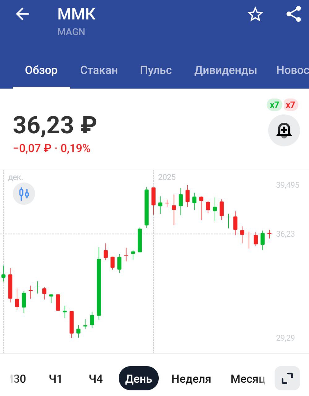 Крупнейшие российские металлурги, включая Северсталь, ММК и Евраз, расширяют машиностроительные мощности из-за санкций и роста цен на импортное оборудование – Ъ   Пускай расширяют, хорошее дело