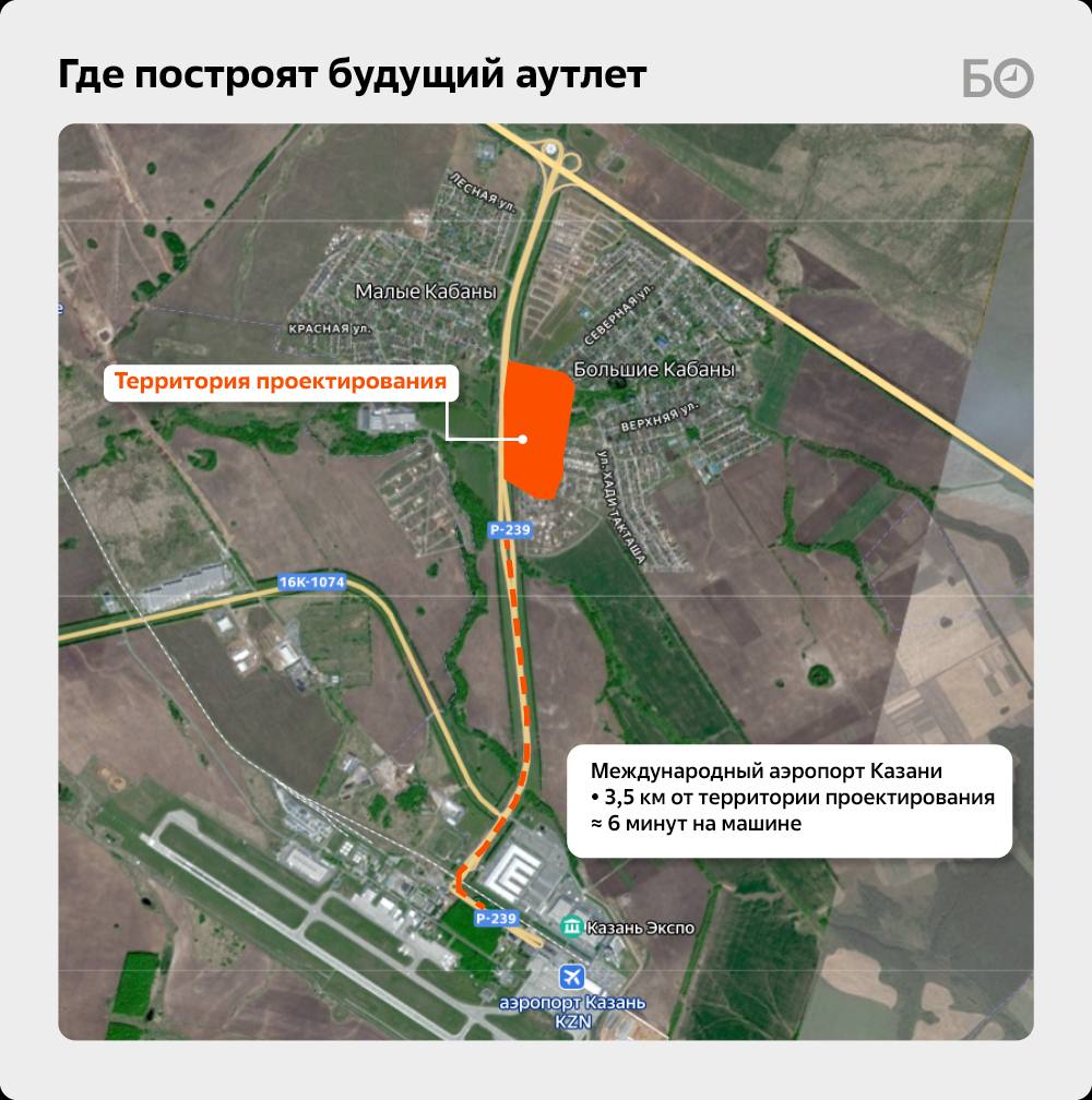У аэропорта Казани за 1 5 млрд рублей построят торговый городок из 120 магазинов и ресторанов Первую очередь аутлета планируют сдать уже к 2027 году Внутри него будут брендовые магазины рестораны и парковка на 1 2 тыс мест Ожидается что на третий год своей работы аутлет должен выйти на посещаемость в 1 миллион посетителей в год Казань на Максималках