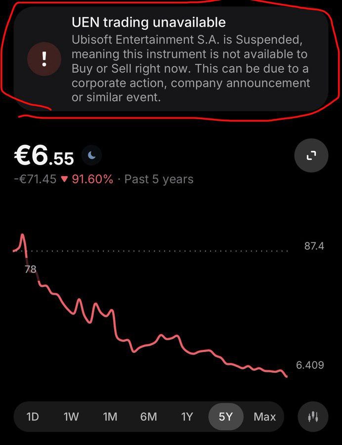Компания Ubisoft создатель легендарной саги Assassin s Creed остановила торговлю акциями потеряв за пять лет 92 стоимости Это не банкротство но ситуация в миллиметре от него Ubisoft переживает серьёзные финансовые трудности что связано с решением компании сделать акцент на инклюзивности и политике DEI diversity equity inclusion banksta