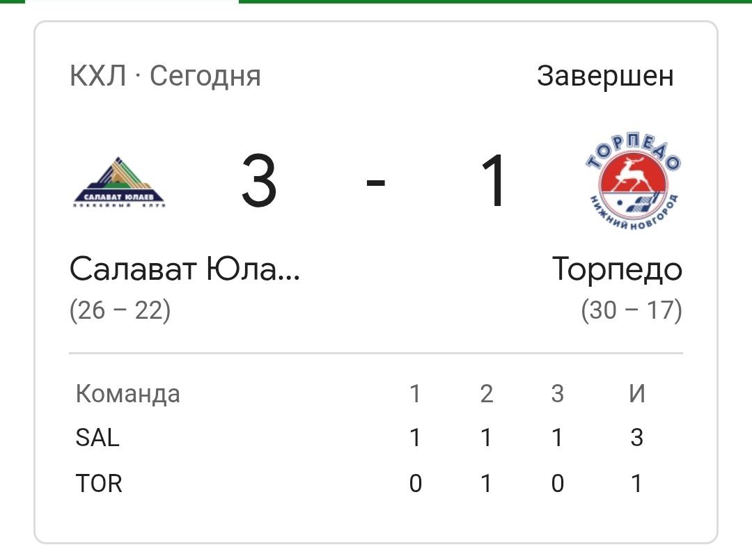 Завершился матч регулярного чемпионата КХЛ в котором Салават Юлаев принимал нижегородское Торпедо Салават Юлаев одержал победу со счётом 3 1