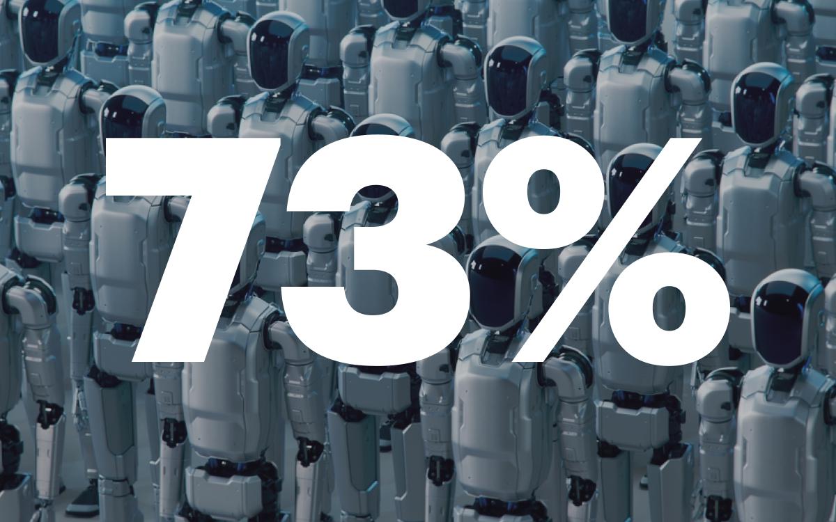 73% руководителей считают, что ИИ заменит человека в рутинных задачах  Большинство руководителей уверены: искусственный интеллект станет незаменимым помощником в рутинных задачах. Исследование «Русской школы управления» показало, что 73% компаний видят потенциал ИИ в автоматизации процессов, таких как обработка данных и документооборот. Однако ИИ — это не только замена, но и возможность для создания новых профессий и направлений. Несмотря на разделение мнений о будущем рабочих мест, 90% респондентов признают, что ИИ повышает эффективность бизнеса, снижает издержки и усиливает конкурентоспособность на рынке. Главное — грамотная интеграция технологий, которая позволит бизнесу стать более гибким и точным.    Читайте полную статью на сайте «РБК Трендов»  Этот анонс написан ИИ «РБК Трендов»