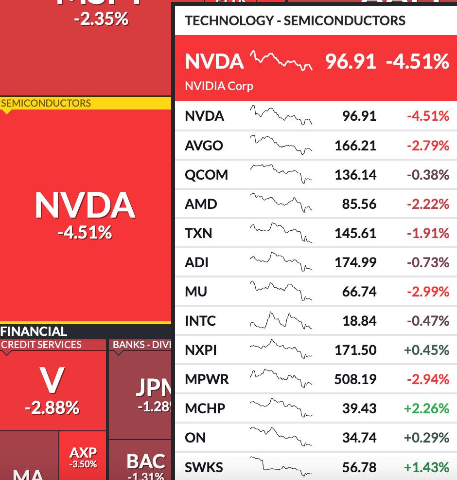 Nvidia падает сегодня почти на 5%, новая RTX 5060 Ti с 8 ГБ – ужас Обзорщики провели первые тесты видеокарты. Главные выводы: RTX 5060 Ti на 8 ГБ отстаёт от версии с 16 ГБ на 30–80%, а местами – уступает буквально в разы. При этом разница в цене между ними всего $50; При 1440p начинаются фризы, просадки до 27 fps и даже вылеты. Подвисания случаются даже при 1080p; Новые игры постоянно крашаться из-за нехватки памяти; Например, в The Last of Us 2 и Horizon Forbidden West играть практически невозможно.